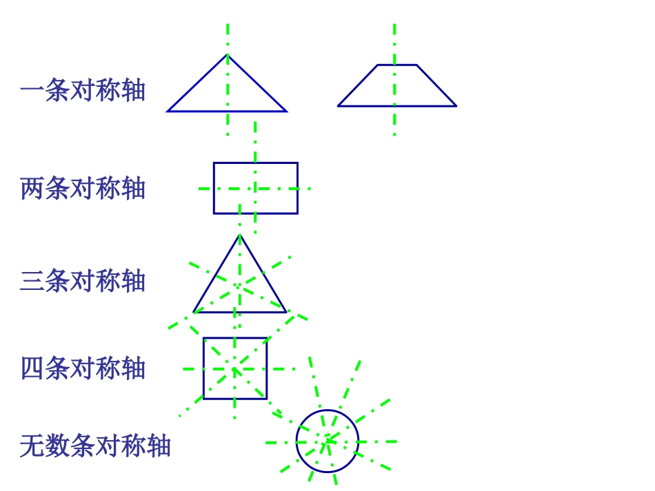 例题-轴对称图形1_第2页