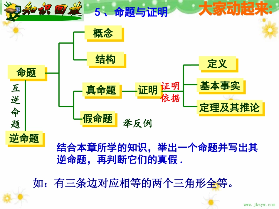 《三角形》小结与复习(2)等腰三角形、命题(共13张幻灯片)_第2页