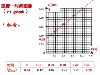 第五节速度变化快慢的描述——加速度