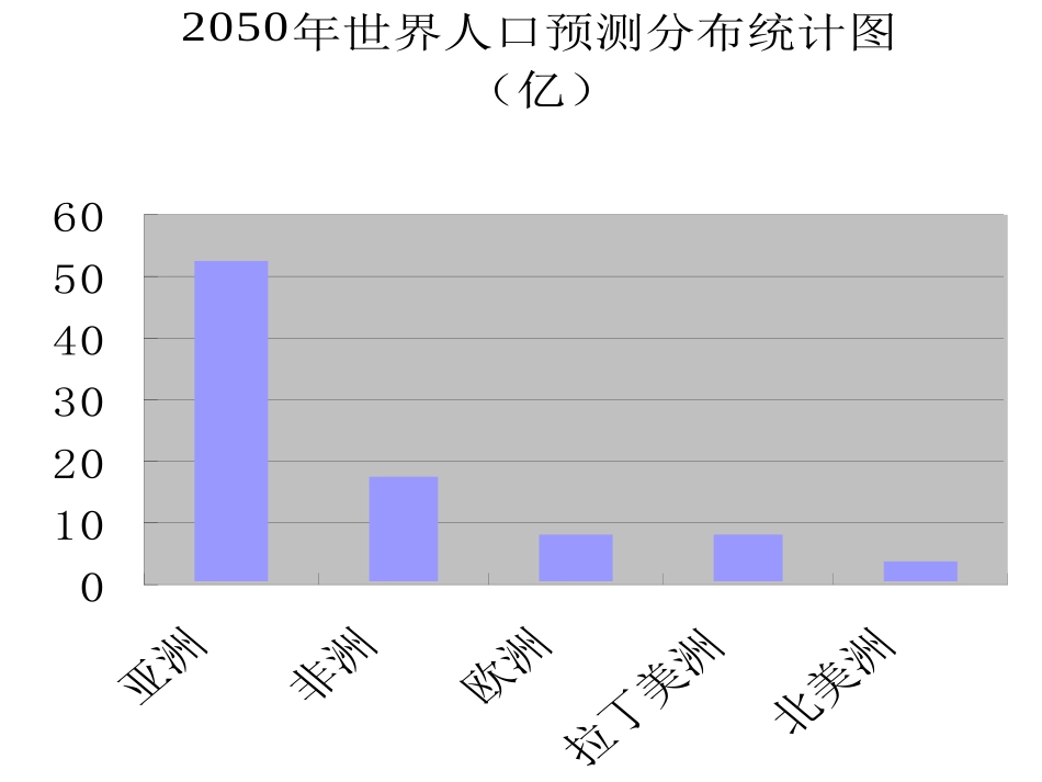 1211条形图与扇形图3_第2页
