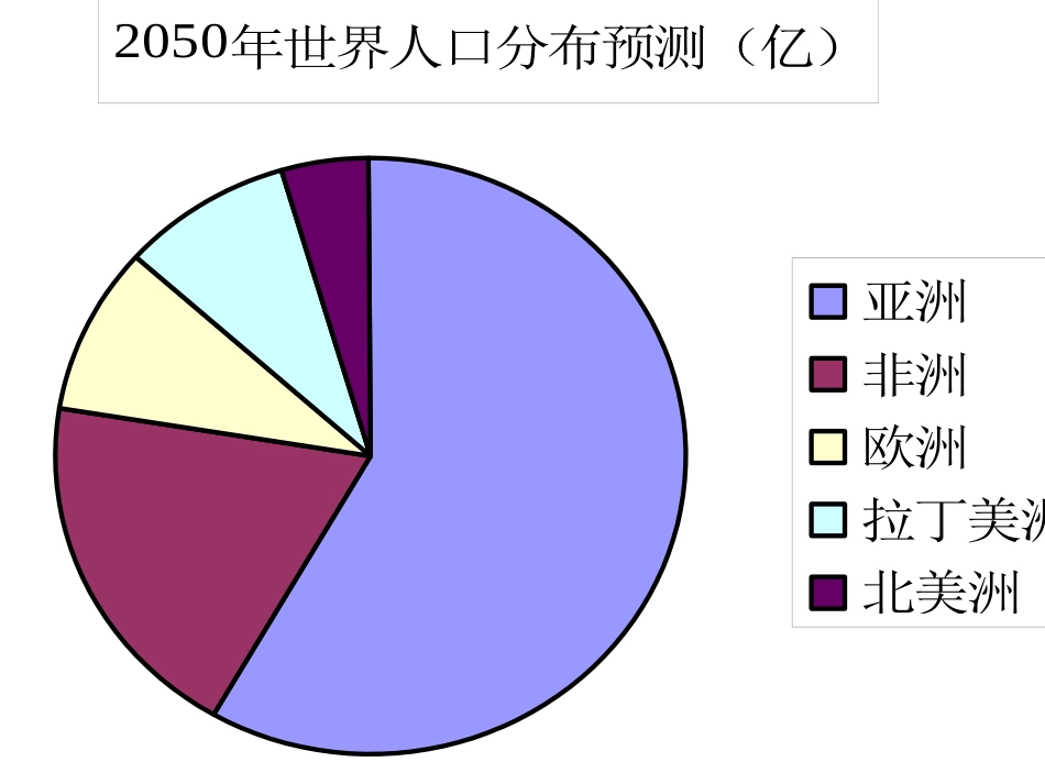 1211条形图与扇形图3_第3页