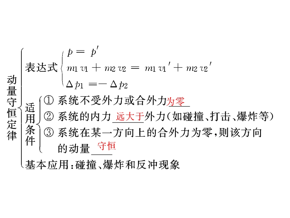 动量守恒定律的综合应用_第2页