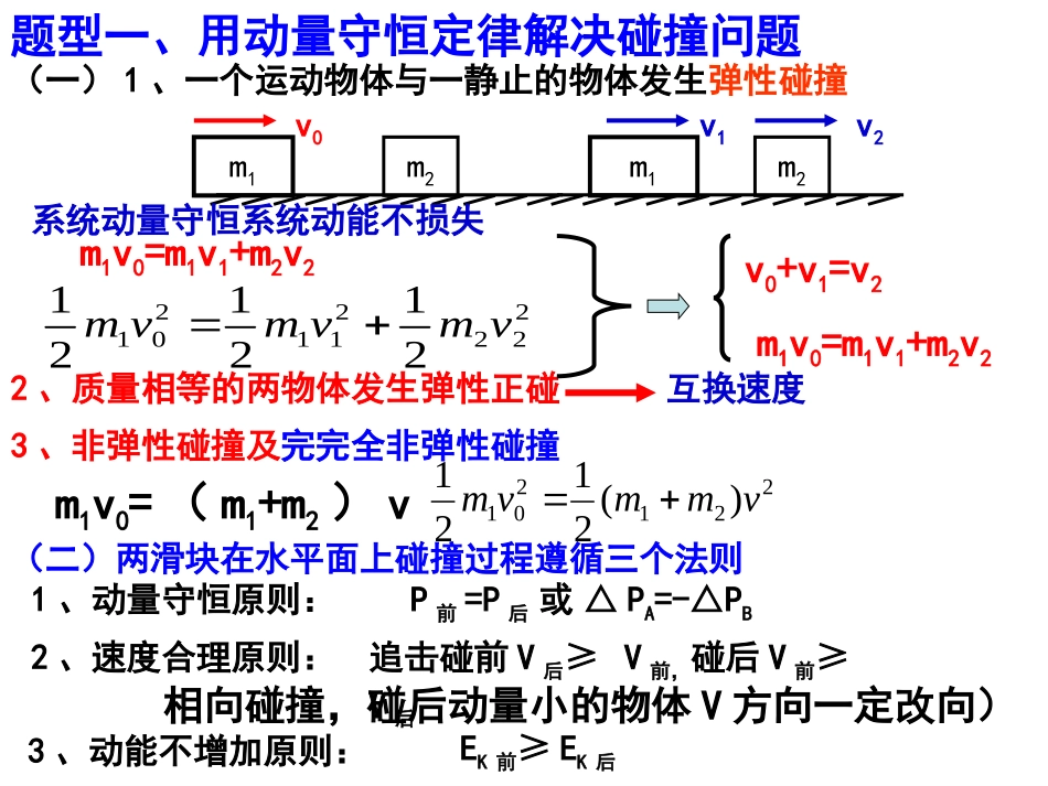 动量守恒定律的综合应用_第3页