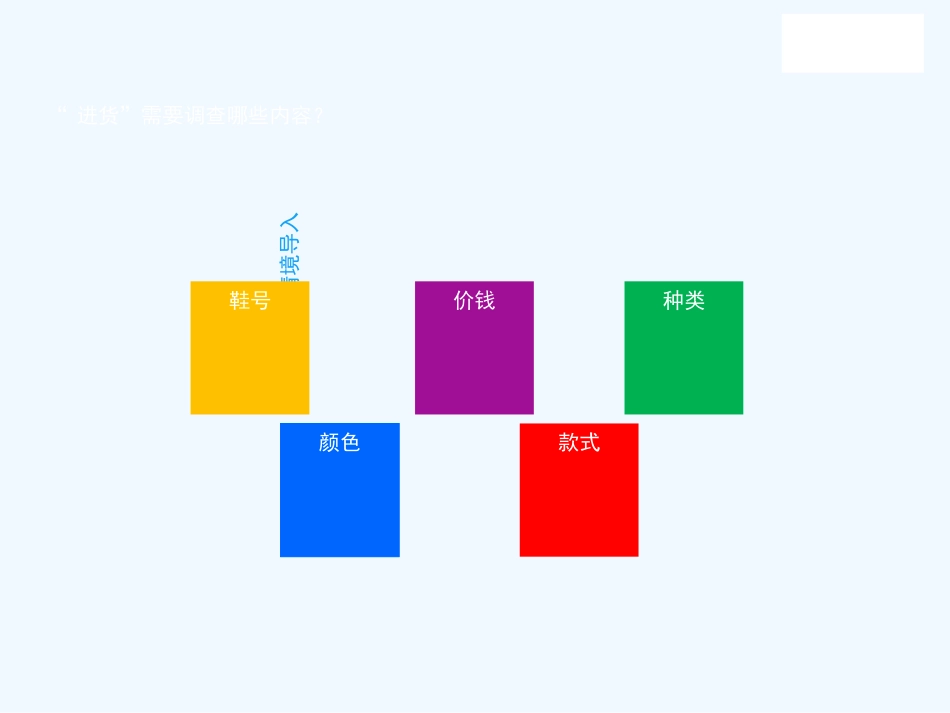 小学数学北师大2011课标版三年级《小小鞋店》-(2)_第3页