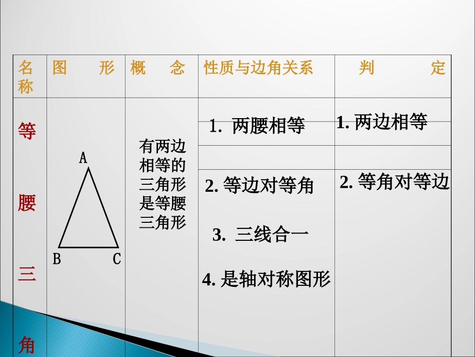 等边三角形课件_第2页
