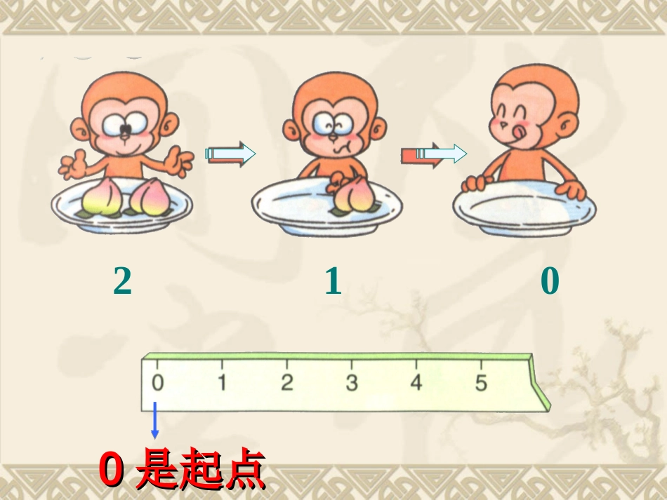 0的认识和加减法_第2页