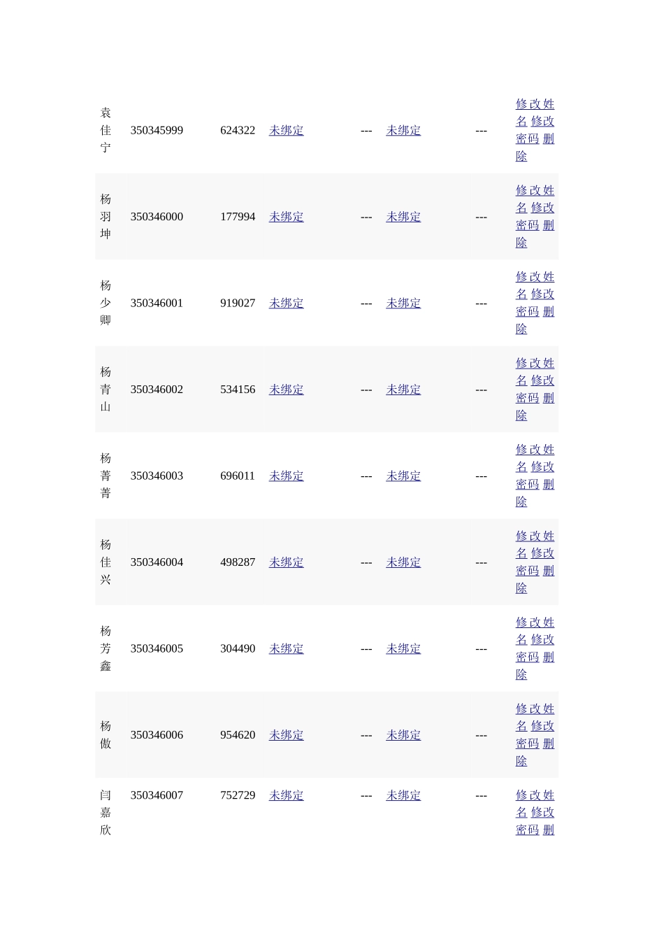 南固现小学班级文化建设评分表_第3页