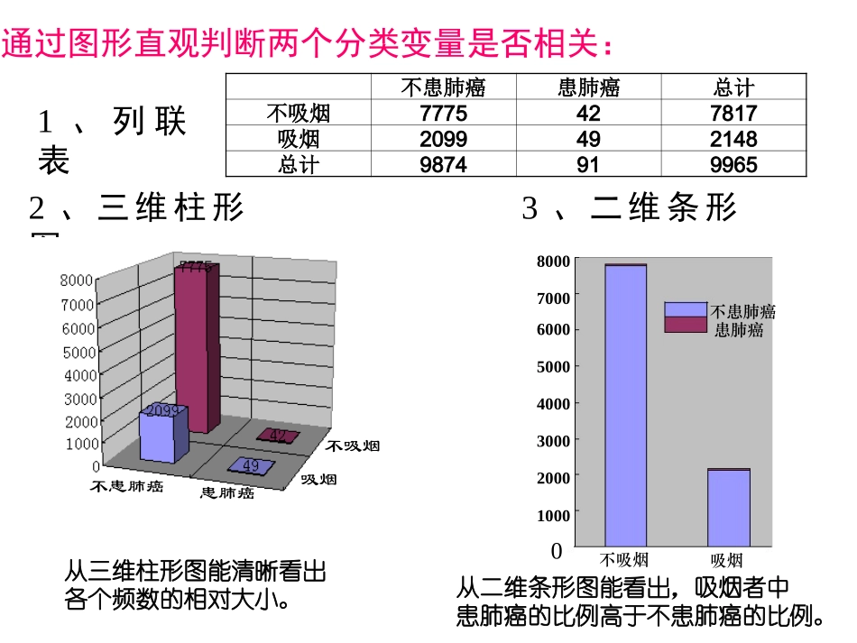 1.2独立性检验的基本思想及其初步应用 (12)_第3页