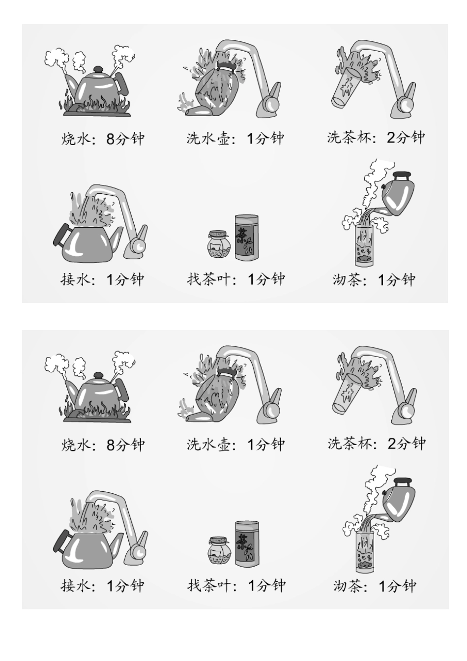 小学人教四年级数学沏茶问题学习单_第1页