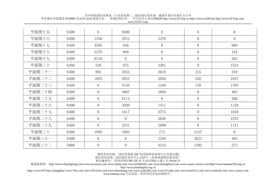 e泰和县段105国道一大四小绿化种植土方量估算zfcu_第2页