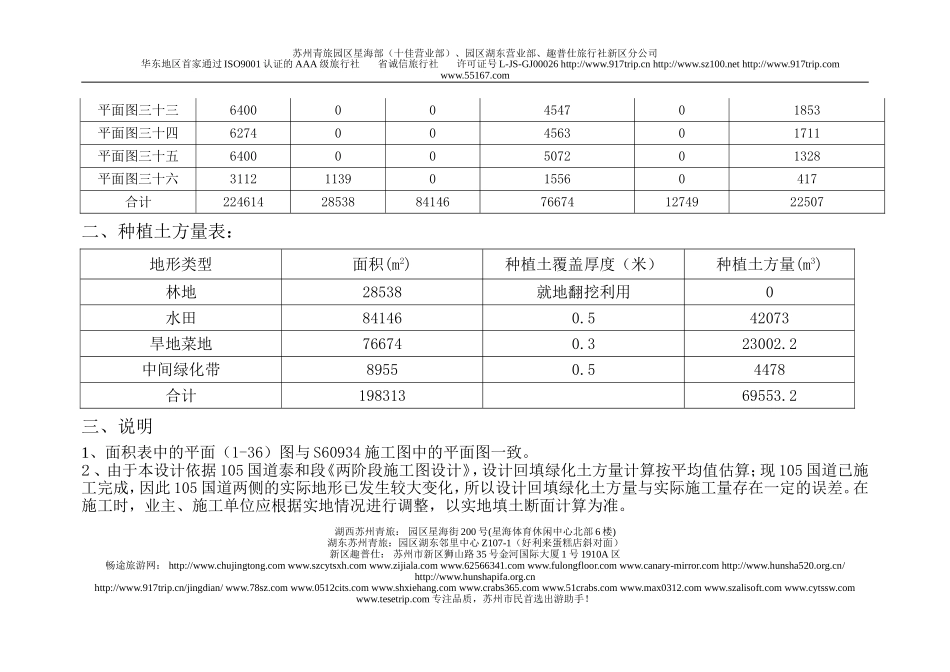 e泰和县段105国道一大四小绿化种植土方量估算zfcu_第3页