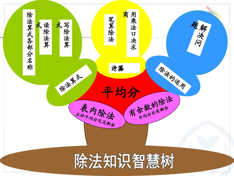 小学数学人教2011课标版二年级除法的整理与复习 (2)_第3页