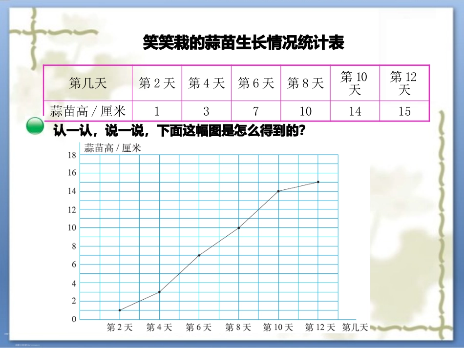 小学数学北师大2011课标版四年级栽蒜苗(二)_第2页