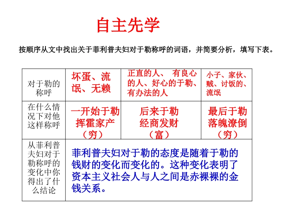 我叔叔于勒-第二学时_第2页