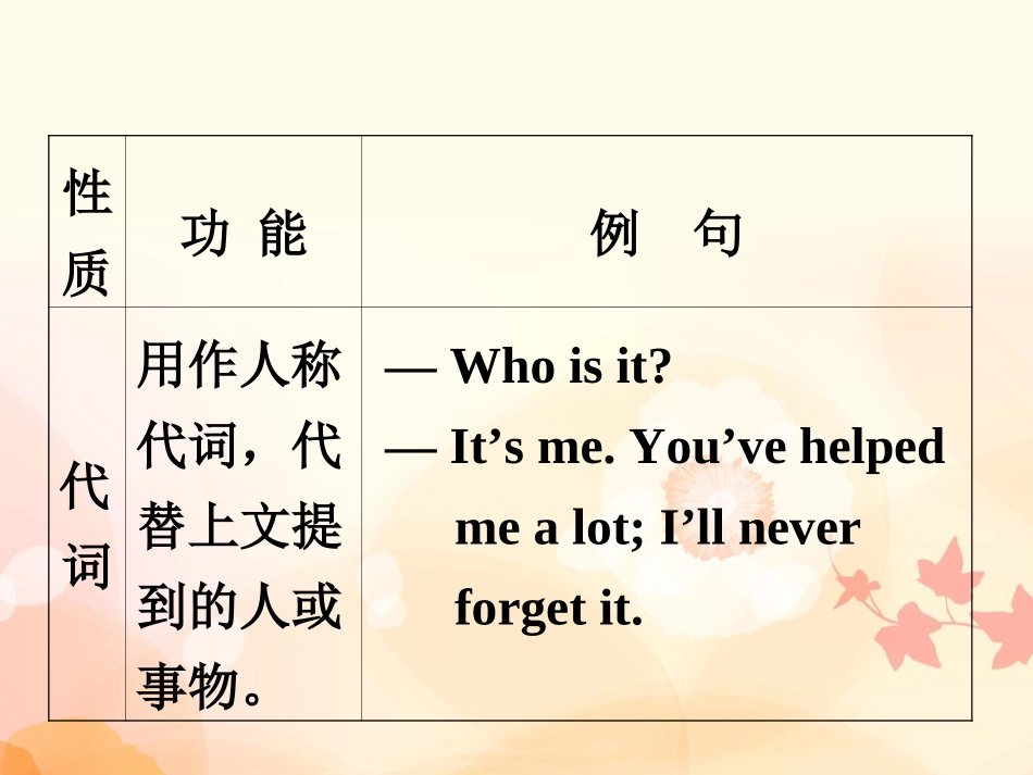 (II)it及强调句选修6Unit4_第3页
