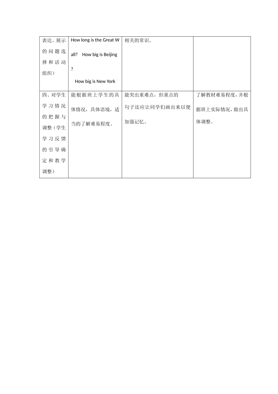 小学英语课堂观察记录与分析_第2页