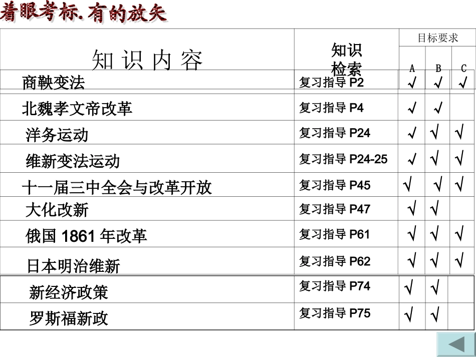 中考历史专题—：古今中外的改革_第2页