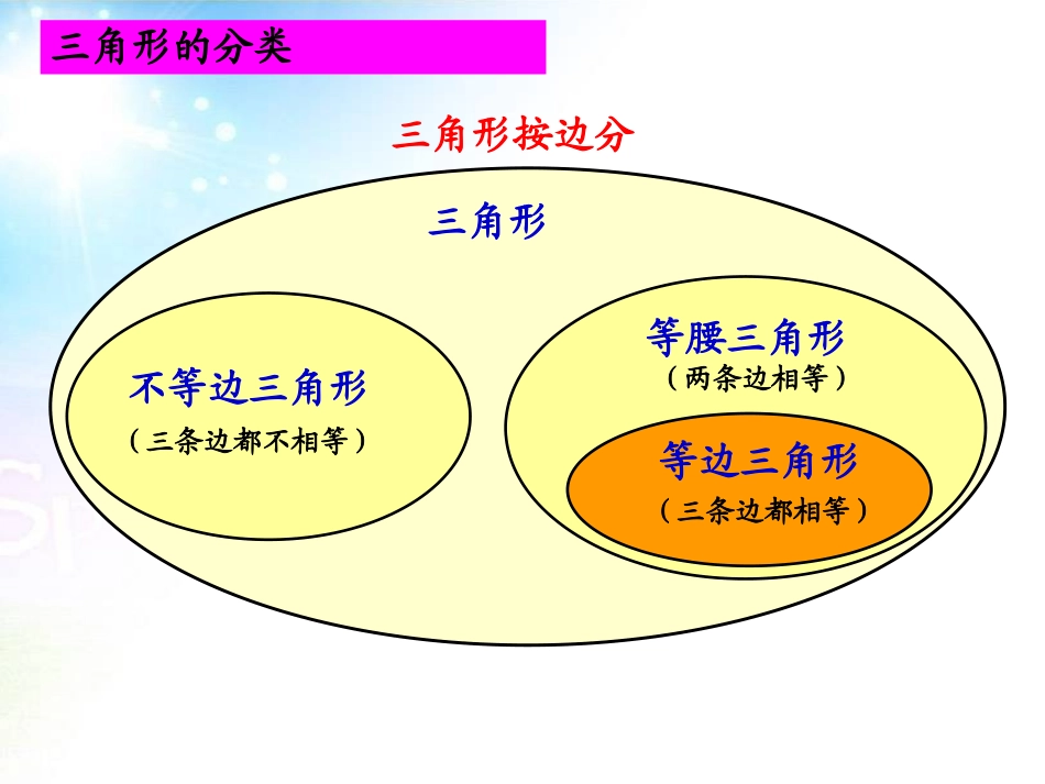 图形的认识与测量_第3页