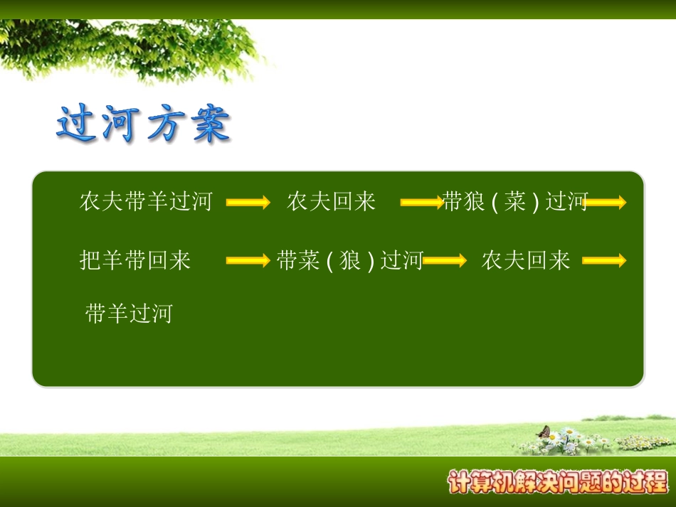 1.1使用计算机解决问题的一般过程 (2)_第3页