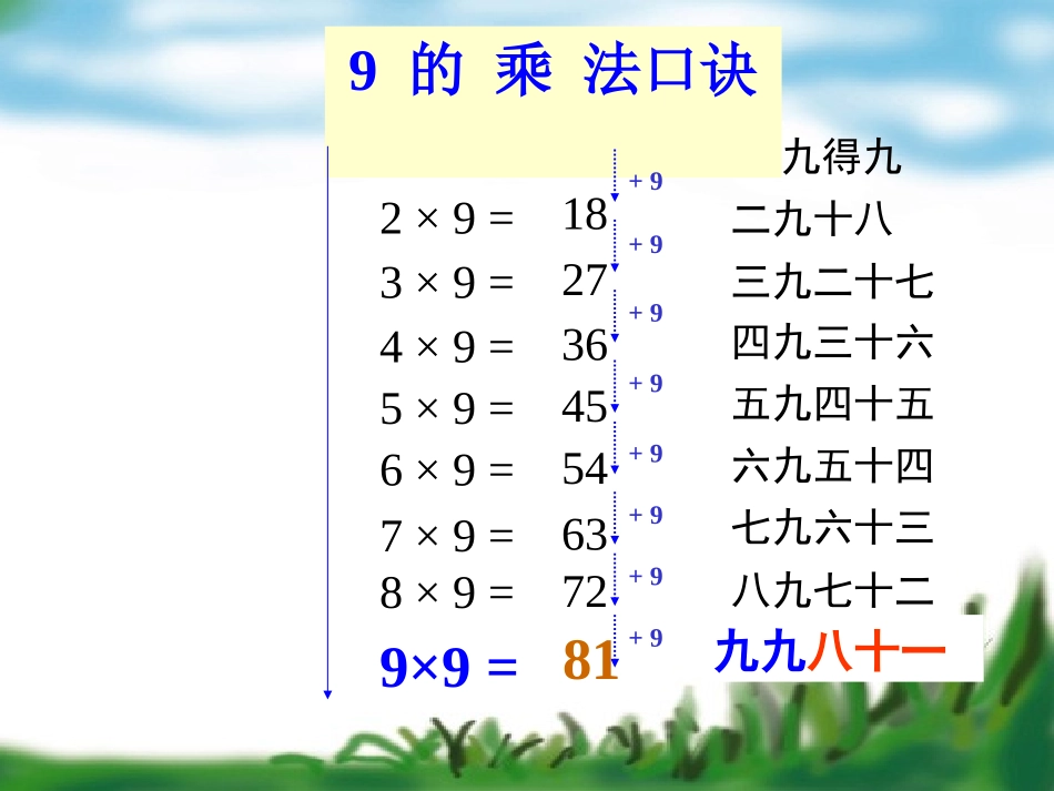 小学数学人教2011课标版二年级９的乘法口诀课件_第2页