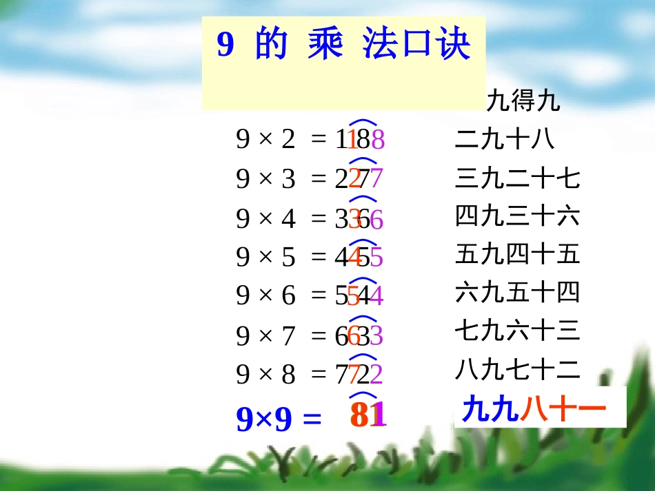 小学数学人教2011课标版二年级９的乘法口诀课件_第3页