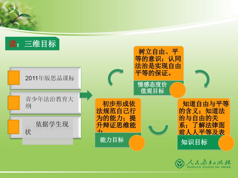 自由平等的真谛-(6)_第2页