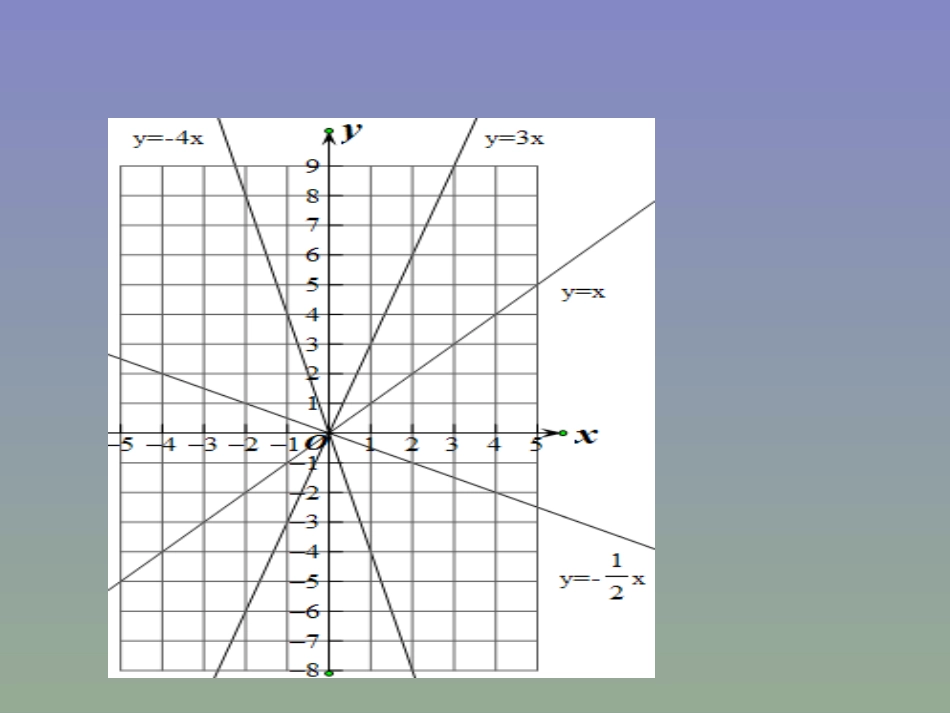 一次函数图像课件.3-一次函数和图象(第1课时)-演示文稿_第3页