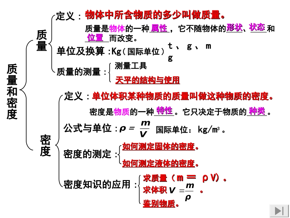 质量和密度复习课+.ppt_第2页