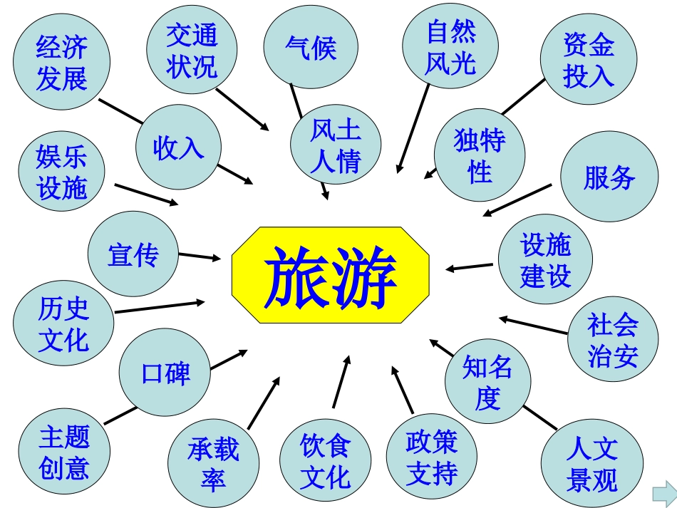 综合探究坚持唯物辩证法贯彻新发展理念_第3页