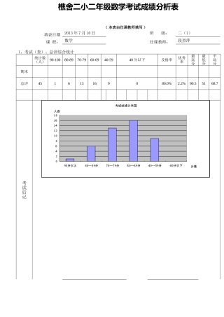 樵舍二小二年级数学考试成绩分析表