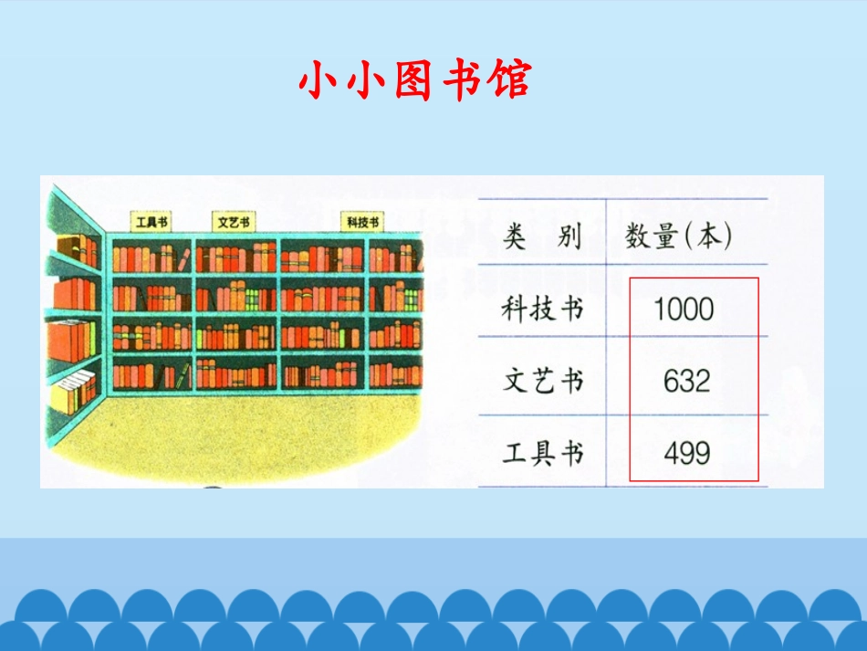 1000以内数的大小比较(1课时)_第2页
