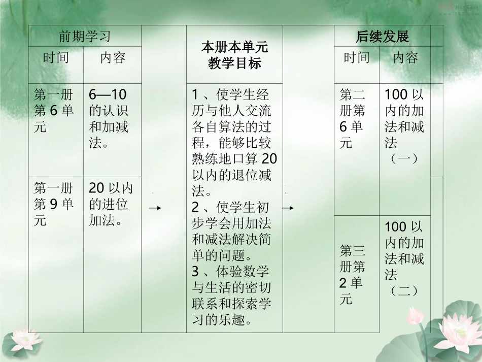 20以内的退位减法—石军小学_第2页