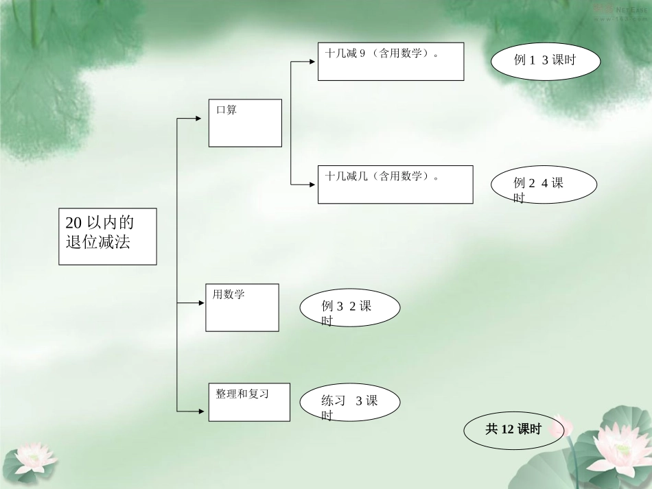 20以内的退位减法—石军小学_第3页
