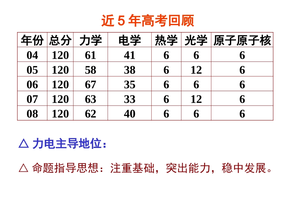 电磁感应力学综合专题_第1页
