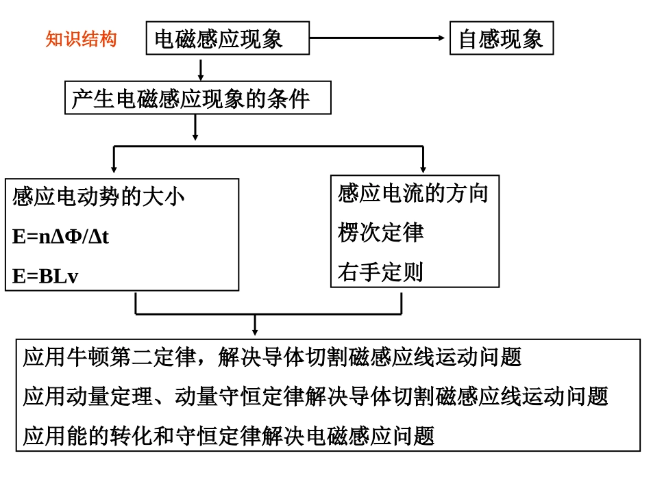 电磁感应力学综合专题_第3页