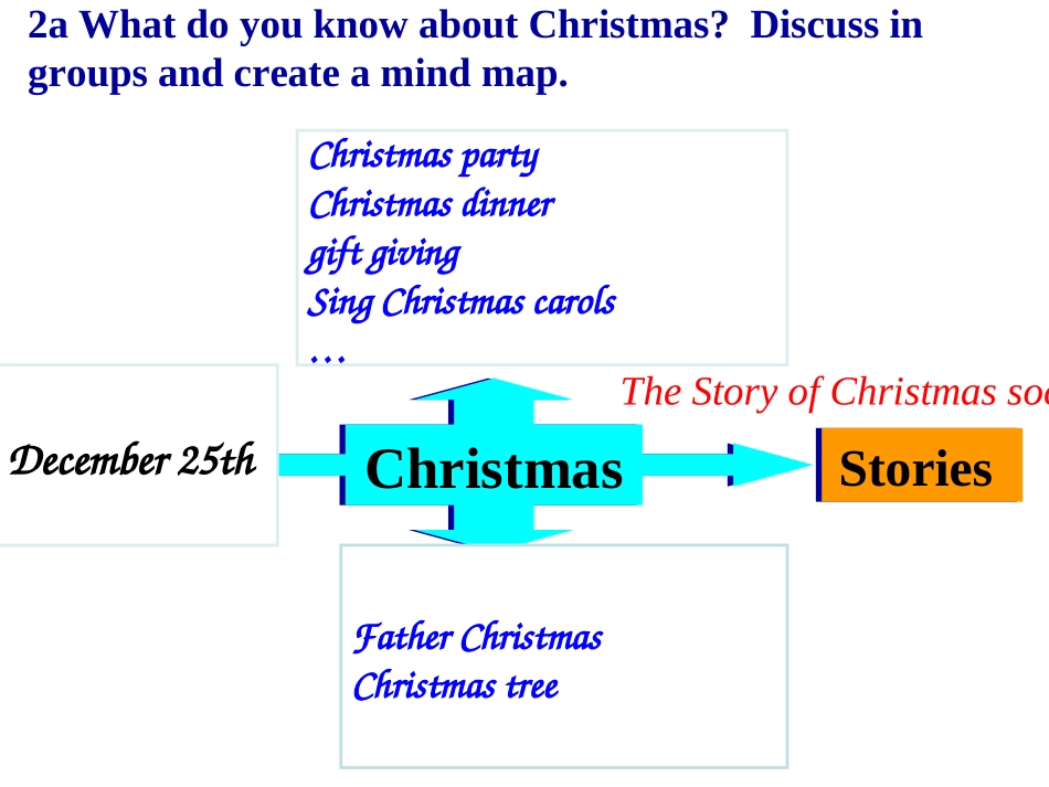 Unit2period5_第3页