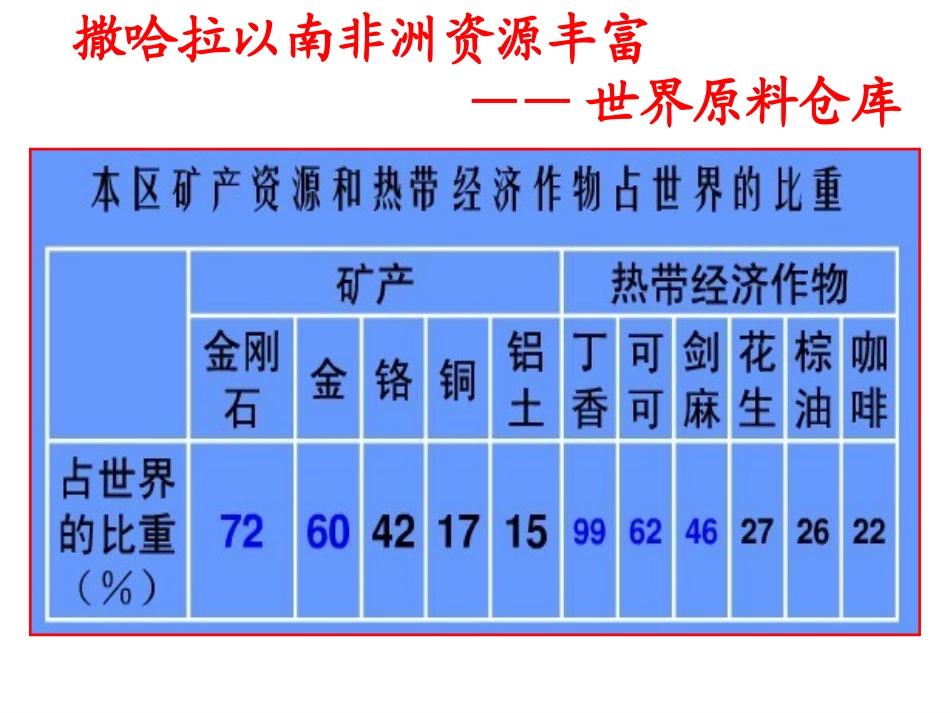 单一商品经济的影响_第1页