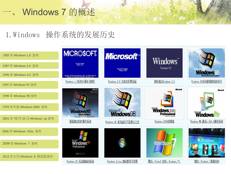 win7资源管理器课件-(2)_第3页