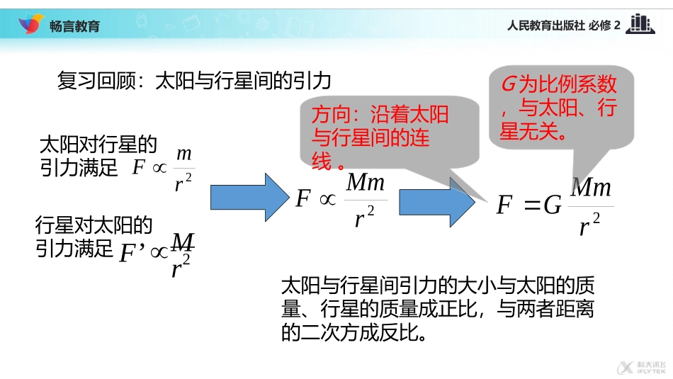 【教学课件】《万有引力定律》(人教)_第2页