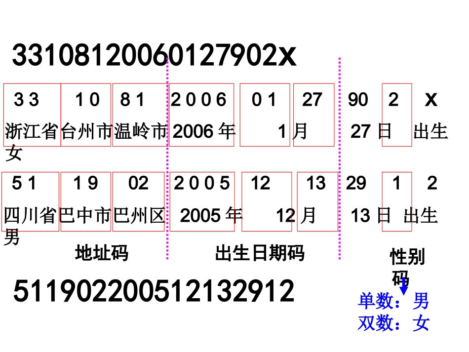人教2011版小学数学三年级数字编码--课件_第3页