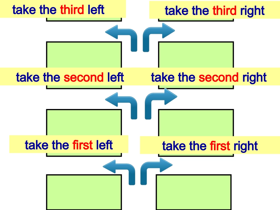 六上unit2cities4_第3页