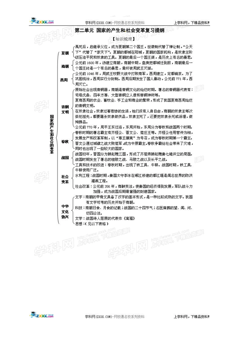 历史：华东师大版七年级上册-第二单元-国家的产生和社会变革复习提纲_第1页
