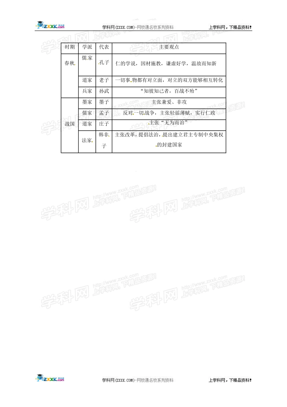 历史：华东师大版七年级上册-第二单元-国家的产生和社会变革复习提纲_第2页