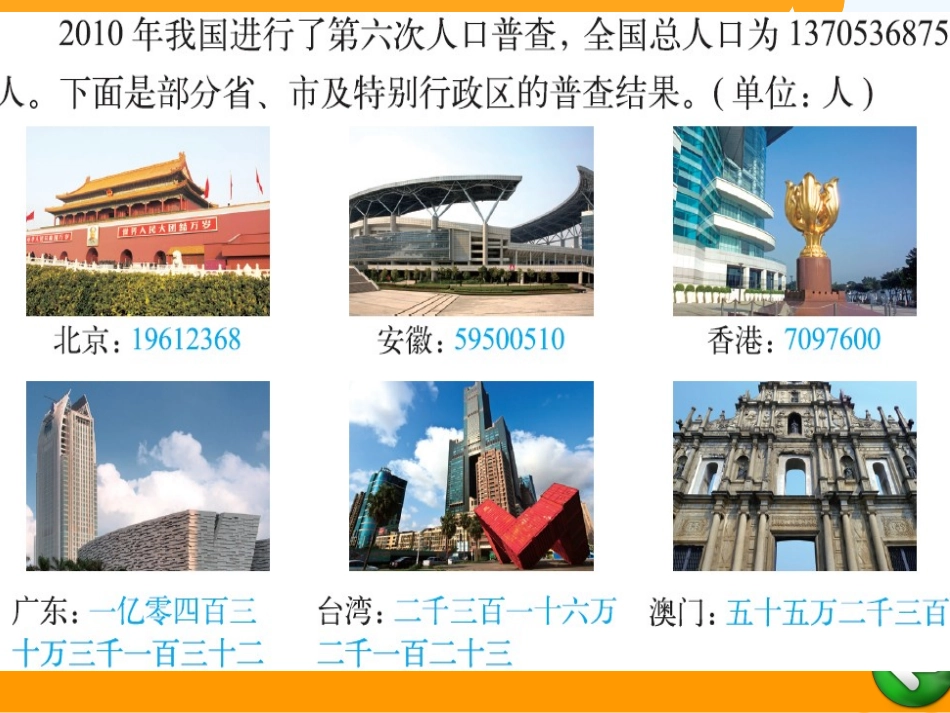 小学数学北师大2011课标版四年级《人口普查》_第2页