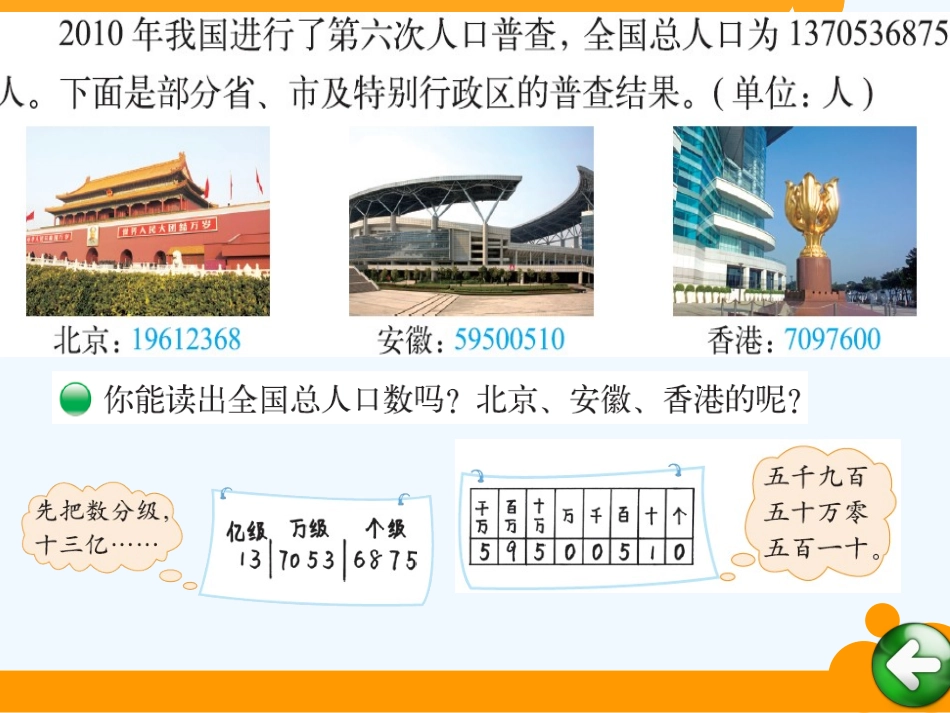 小学数学北师大2011课标版四年级《人口普查》_第3页
