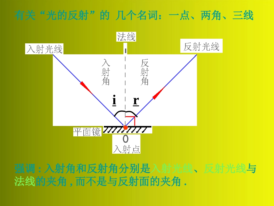 八年级物理上册-第二节光的反射课件-人教新课标版_第3页