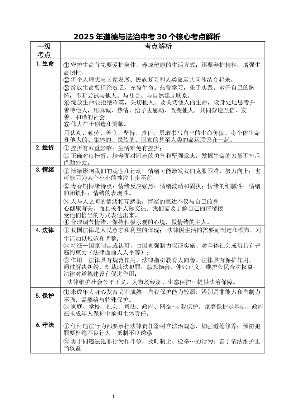 2025年中考道德与法治一轮复习：30个核心知识点解析_第1页