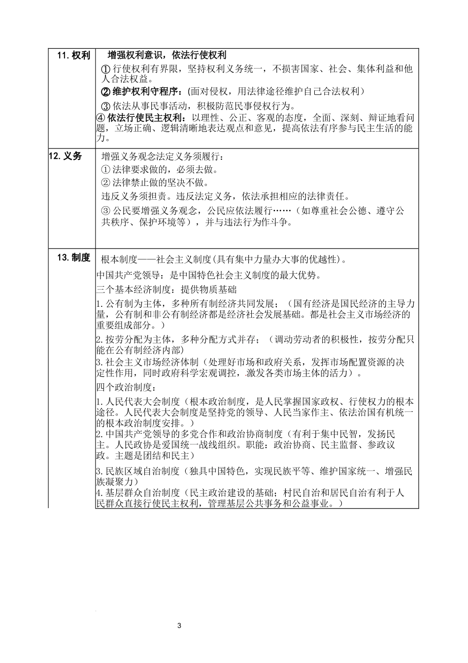 2025年中考道德与法治一轮复习：30个核心知识点解析_第3页