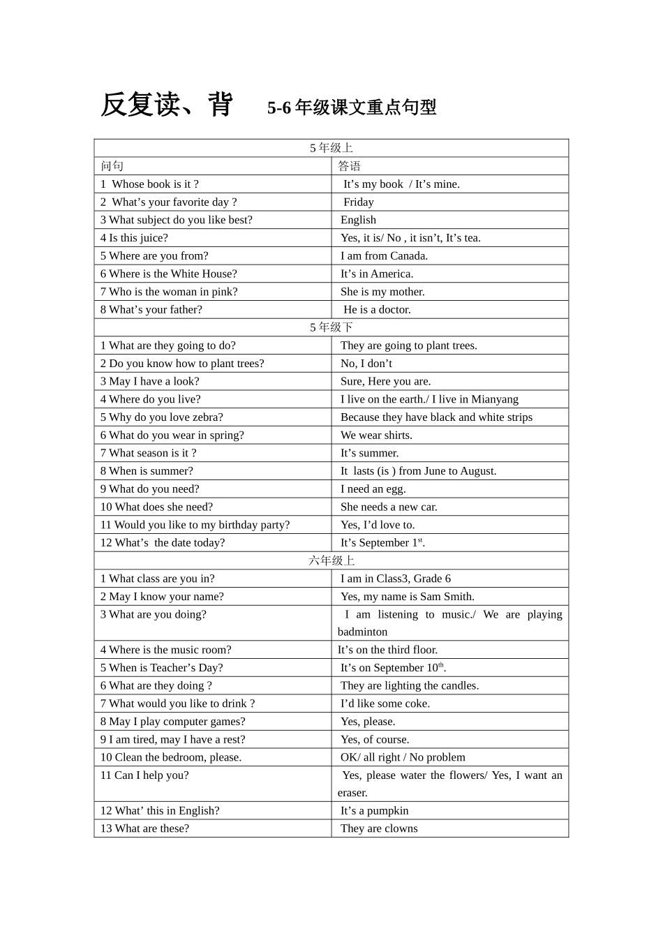 5-6年级句型汇总_第1页