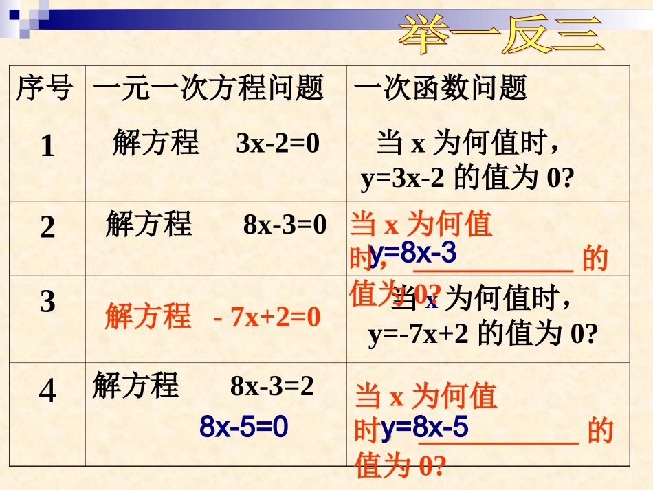 1431一次函数与一元一次方程-(2)_第3页